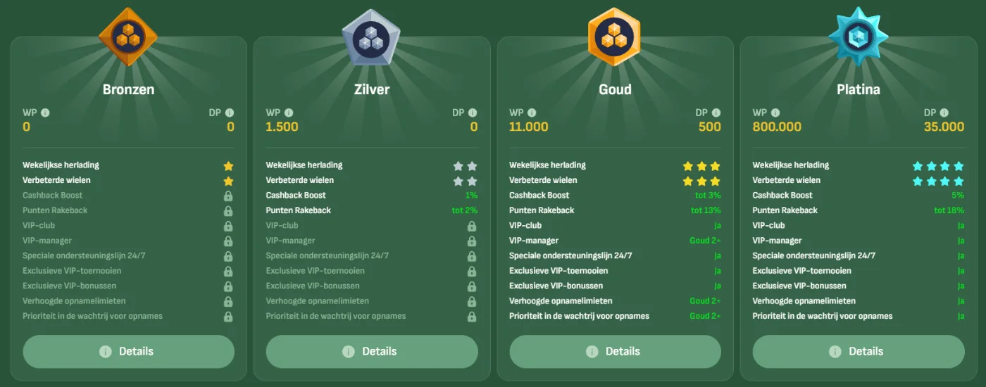 Betsixty Casino VIP Club Niveaus Betsixty Casino VIP Club met bronzen, zilver, goud en platina niveaus en voordelen